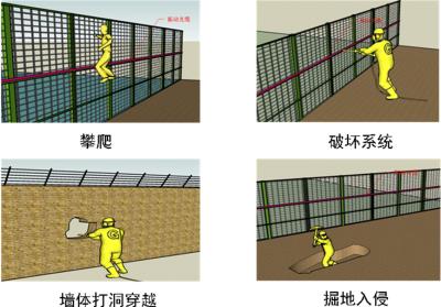 博罗县周界防范报警系统四号