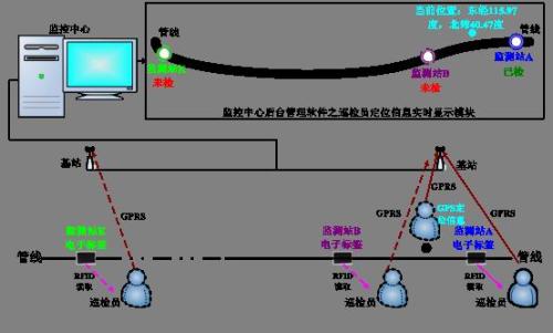 博罗县巡更系统八号