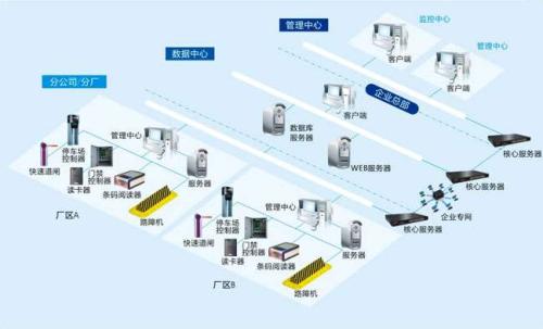 博罗县食堂收费管理系统七号