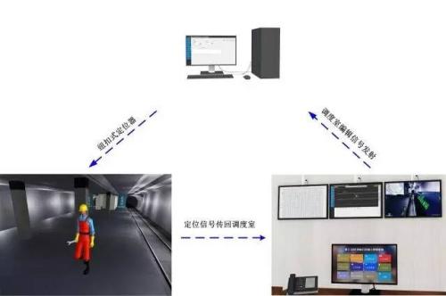 博罗县人员定位系统三号