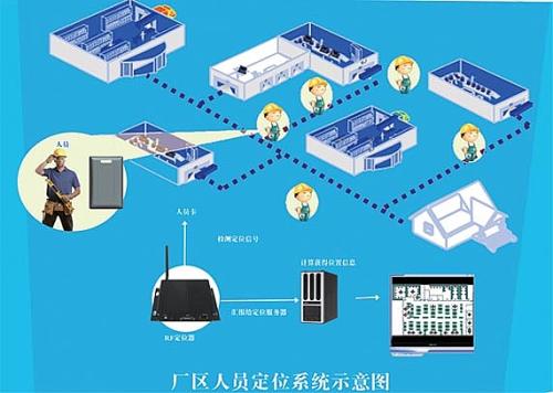 博罗县人员定位系统四号