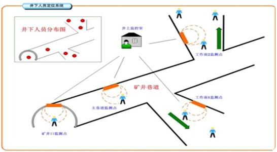 博罗县人员定位系统七号